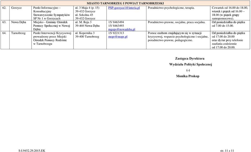 Szkolna 45 39-432 Gorzyce ul. M. Reja 3 39-460 Nowa Dęba ul. Kopernika 3 39-400 Tarnobrzeg PSP-gorzyce1@interia.pl Poradnictwo psychologiczne, terapia. Czwartek od 16.00 do 18.