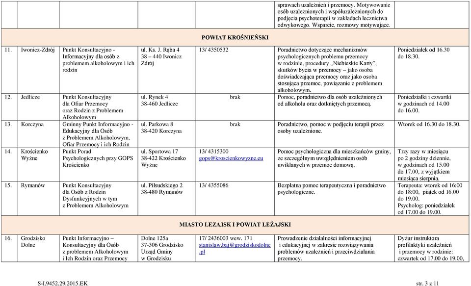 Korczyna Gminny Punkt Informacyjno - Edukacyjny dla Osób z Problemem Alkoholowym, 14. Krościenko Wyżne Ofiar Przemocy i ich Rodzin Punkt Porad Psychologicznych przy GOPS Krościenko 15.