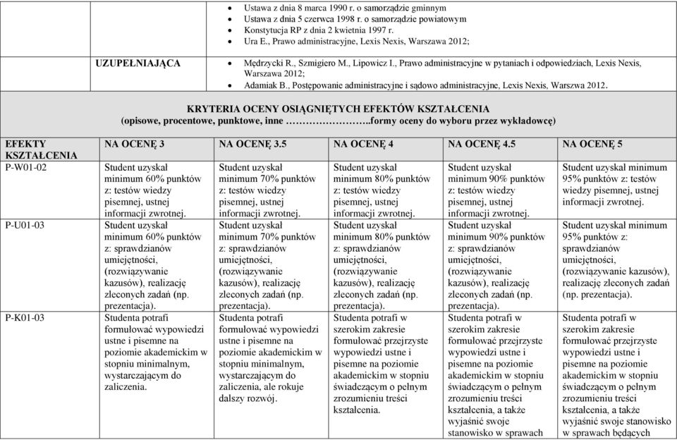 , Postępowanie administracyjne i sądowo administracyjne, Lexis Nexis, Warszwa 2012. KRYTERIA OCENY OSIĄGNIĘTYCH EFEKTÓW KSZTAŁCENIA (opisowe, procentowe, punktowe, inne.