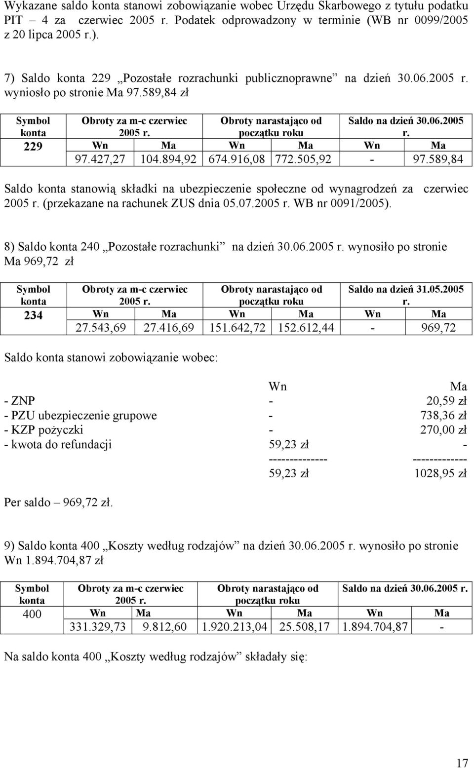 Obroty narastająco od początku roku Saldo na dzień 30.06.2005 r. Wn Ma Wn Ma Wn Ma 97.427,27 104.894,92 674.916,08 772.505,92-97.