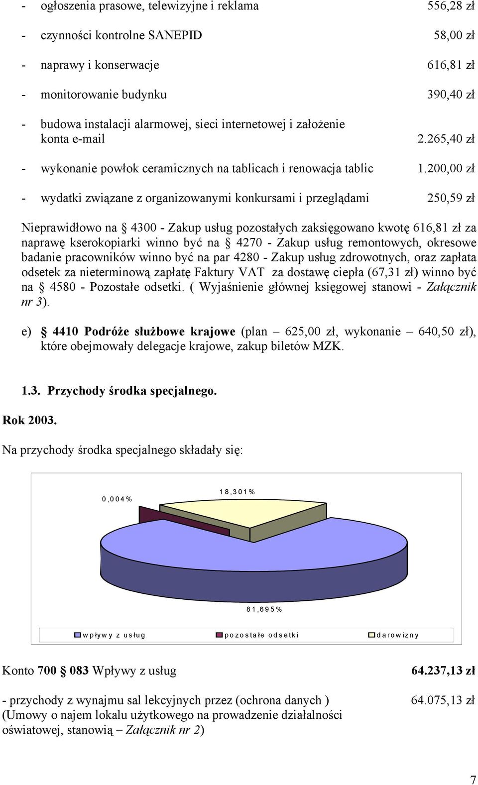 200,00 zł - wydatki związane z organizowanymi konkursami i przeglądami 250,59 zł Nieprawidłowo na 4300 - Zakup usług pozostałych zaksięgowano kwotę 616,81 zł za naprawę kserokopiarki winno być na