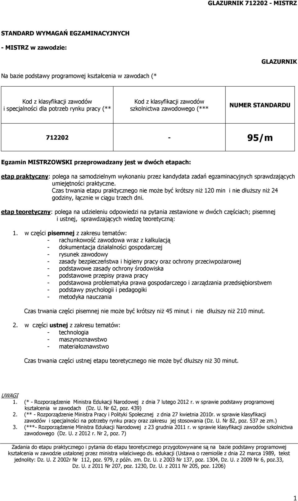 zadań egzaminacyjnych sprawdzających umiejętności praktyczne. Czas trwania etapu praktycznego nie może być krótszy niż 120 min i nie dłuższy niż 24 godziny, łącznie w ciągu trzech dni.