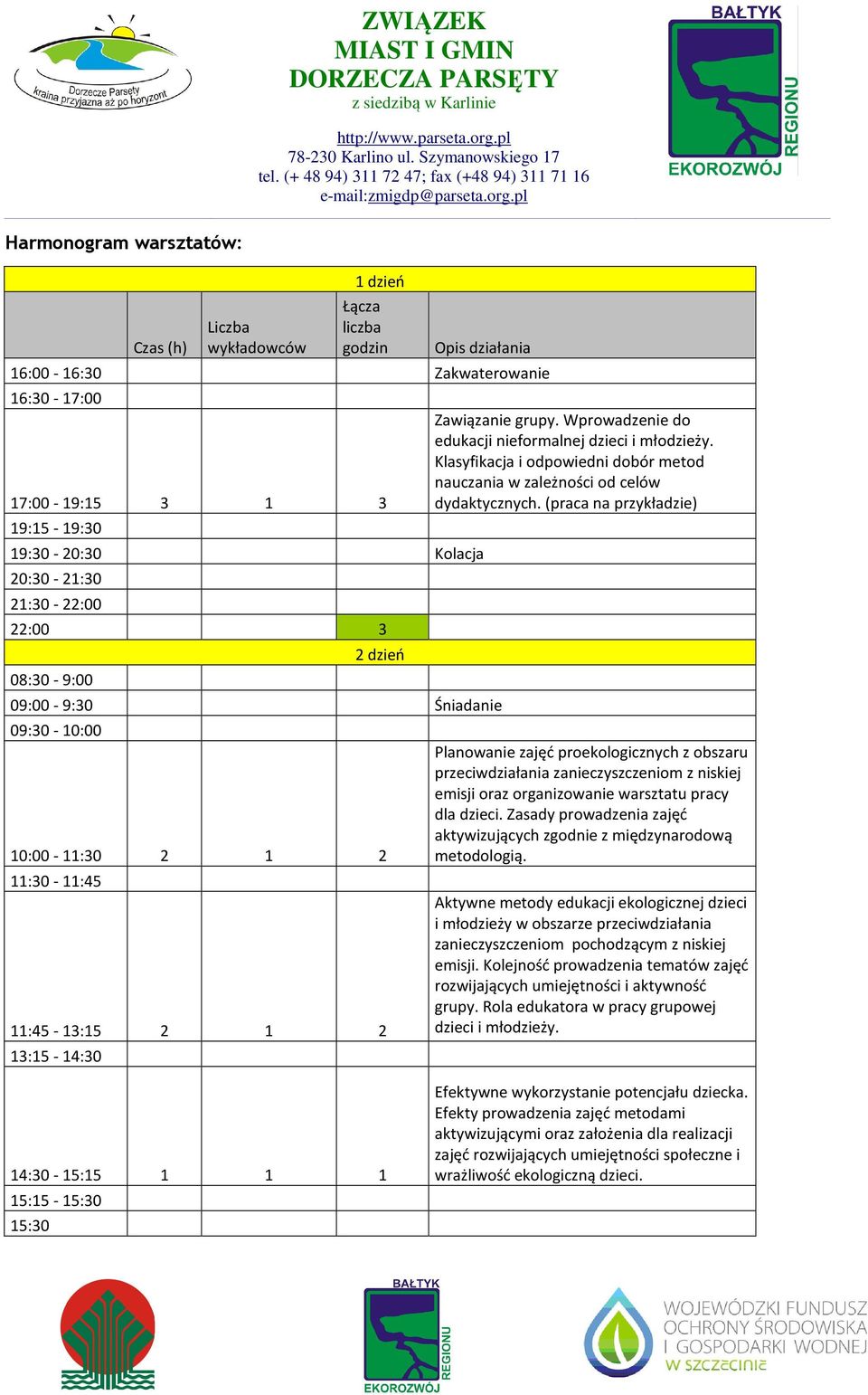 Wprowadzenie do edukacji nieformalnej dzieci i młodzieży. Klasyfikacja i odpowiedni dobór metod nauczania w zależności od celów dydaktycznych.