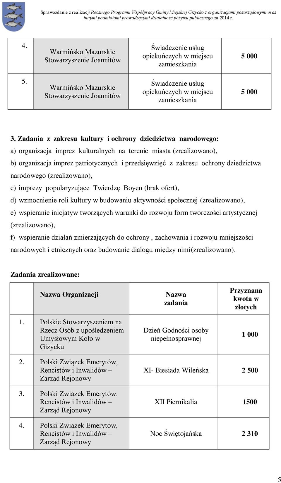 Zadania z zakresu kultury i ochrony dziedzictwa narodowego: a) organizacja imprez kulturalnych na terenie miasta (zrealizowano), b) organizacja imprez patriotycznych i przedsięwzięć z zakresu ochrony