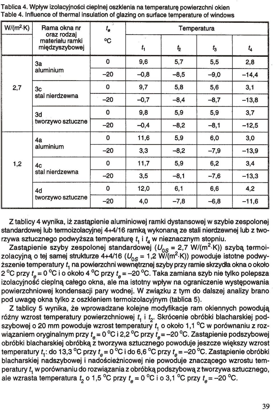 5,9 5,9 3,7 tworzywo sztuczne -20-0,4-8,2-8,1-12,5 4a 0 11,6 5,9 6,0 3,0 aluminium -20 3,3-8,2-7,9-13,9 1,2 4c 0 11,7 5,9 6,2 3,4 stal nierdzewna -20 3,5-8,1-7,6-13,3 4d 0 12,0 6,1 6,6 4,2 tworzywo