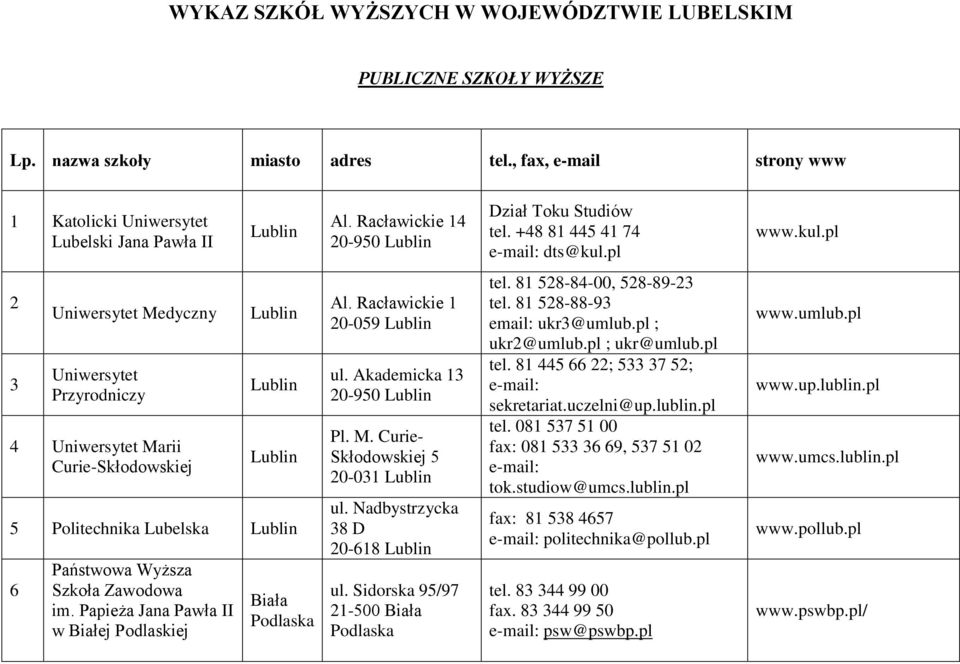 pl www.kul.pl 2 3 Uniwersytet Medyczny Uniwersytet Przyrodniczy 4 Uniwersytet Marii Curie-Skłodowskiej 5 Politechnika Lubelska 6 Szkoła Zawodowa im. Papieża Jana Pawła II w Białej Podlaskiej Biała Al.