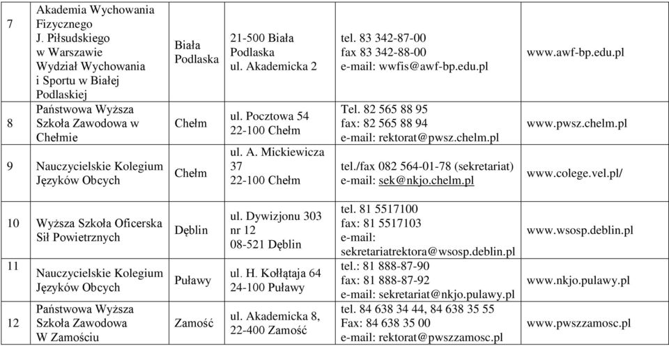 /fax 082 564-01-78 (sekretariat) sek@nkjo.chelm.pl www.awf-bp.edu.pl www.pwsz.chelm.pl www.colege.vel.