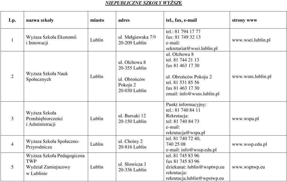 81 531 85 56 fax 81 463 17 30 email: info@wsns.lublin.pl www.wsei.lublin.pl www.wsns.lublin.pl 3 4 5 Wyższa Szkoła Przedsiębiorczości Wyższa Szkoła Społeczno- Przyrodnicza Wyższa Szkoła Pedagogiczna TWP Wydział Zamiejscowy w ie ul.