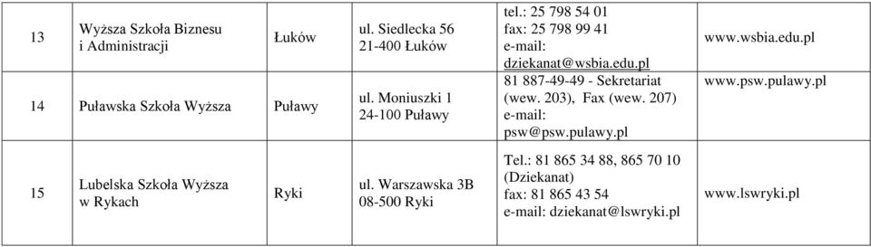 pl 81 887-49-49 - Sekretariat (wew. 203), Fax (wew. 207) psw@psw.pulawy.