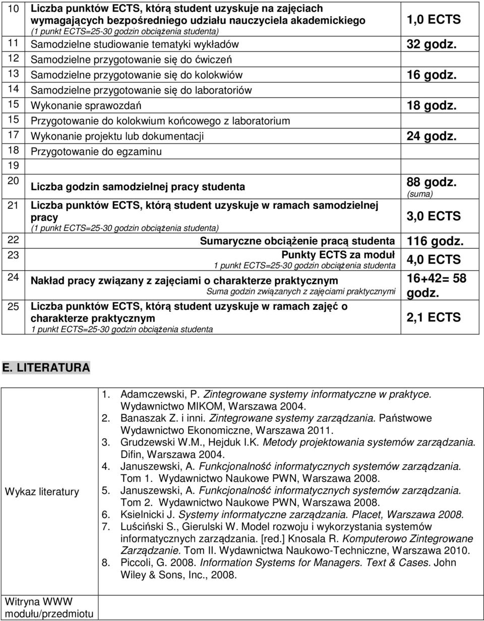 14 Samodzielne przygotowanie się do laboratoriów 15 Wykonanie sprawozdań 18 godz. 15 Przygotowanie do kolokwium końcowego z laboratorium 17 Wykonanie projektu lub dokumentacji 24 godz.