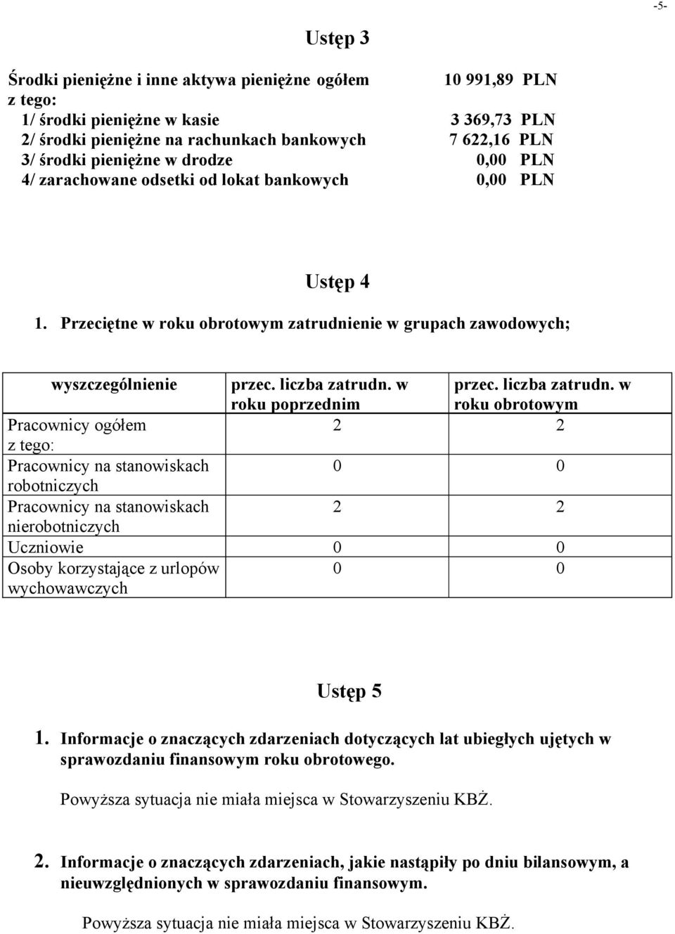 liczba zatrudn.