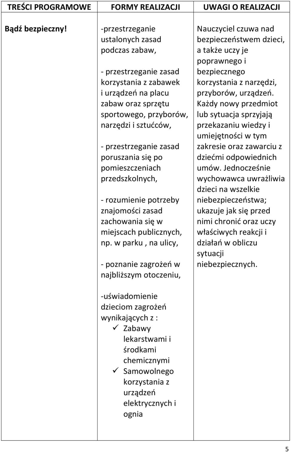 poruszania się po pomieszczeniach przedszkolnych, - rozumienie potrzeby znajomości zasad zachowania się w miejscach publicznych, np.