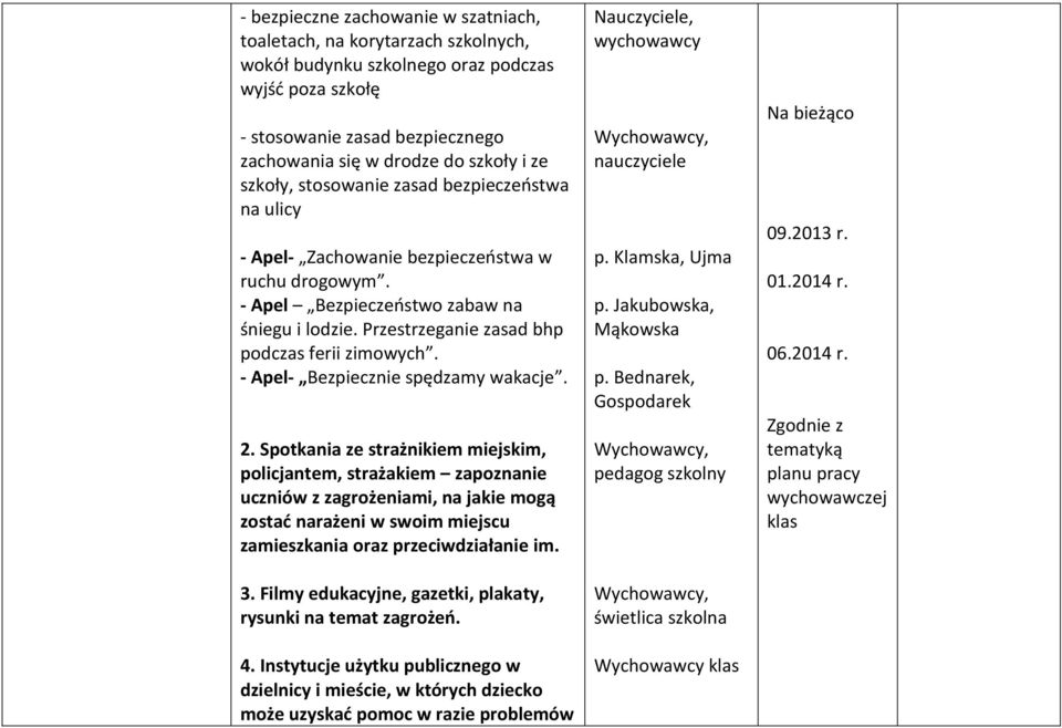 - Apel- Bezpiecznie spędzamy wakacje. 2.