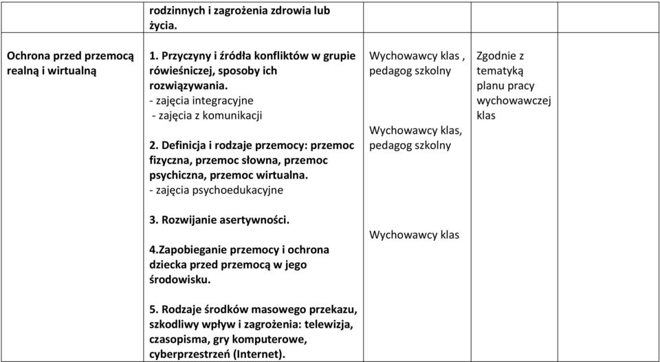 Definicja i rodzaje przemocy: przemoc fizyczna, przemoc słowna, przemoc psychiczna, przemoc wirtualna.