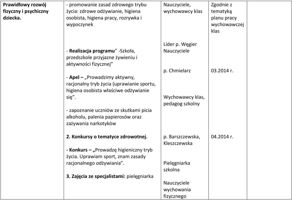 żywieniu i aktywności fizycznej - Apel Prowadzimy aktywny, racjonalny tryb życia (uprawianie sportu, higiena osobista właściwe odżywianie się.