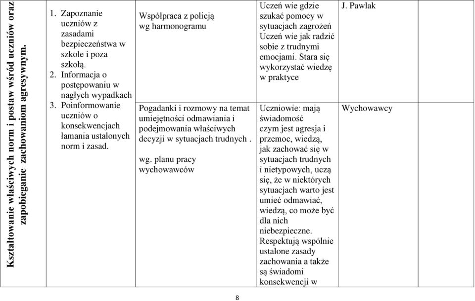 Współpraca z policją wg harmonogramu Pogadanki i rozmowy na temat umiejętności odmawiania i podejmowania właściwych decyzji w sytuacjach trudnych. wg. planu pracy wychowawców Uczeń wie gdzie szukać pomocy w sytuacjach zagrożeń Uczeń wie jak radzić sobie z trudnymi emocjami.