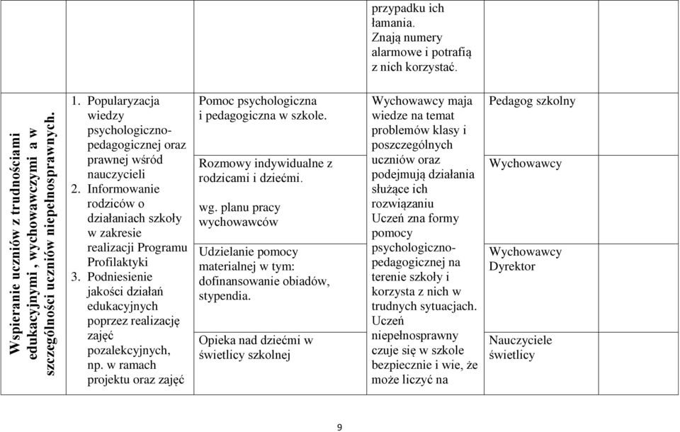 Podniesienie jakości działań edukacyjnych poprzez realizację zajęć pozalekcyjnych, np. w ramach projektu oraz zajęć Pomoc psychologiczna i pedagogiczna w szkole.