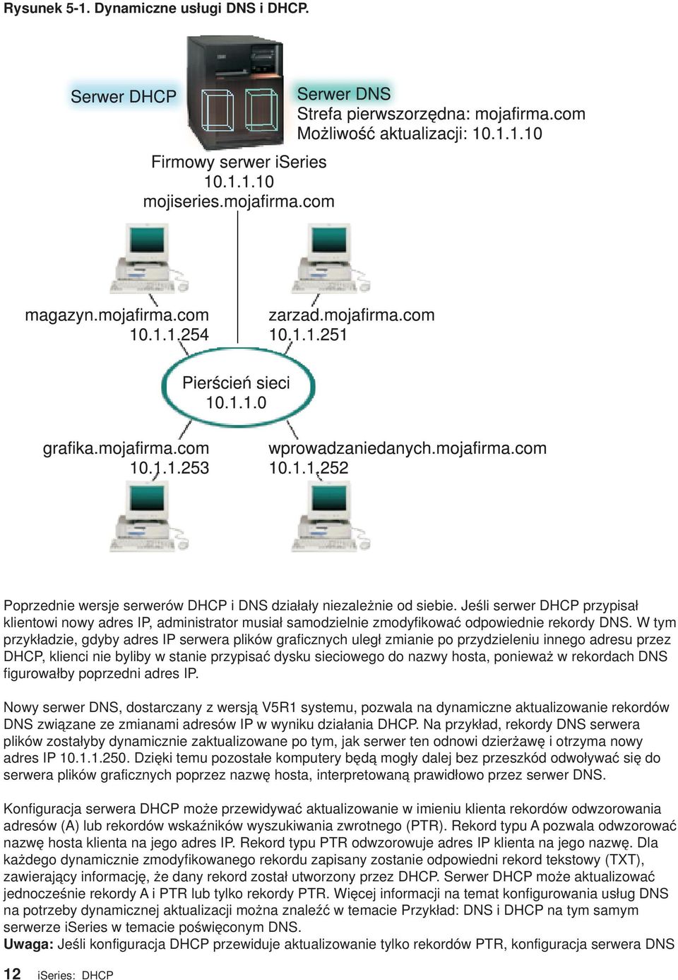 W tym przykładzie, gdyby adres IP serwera plików graficznych uległ zmianie po przydzieleniu innego adresu przez DHCP, klienci nie byliby w stanie przypisaćdysku sieciowego do nazwy hosta, ponieważ w