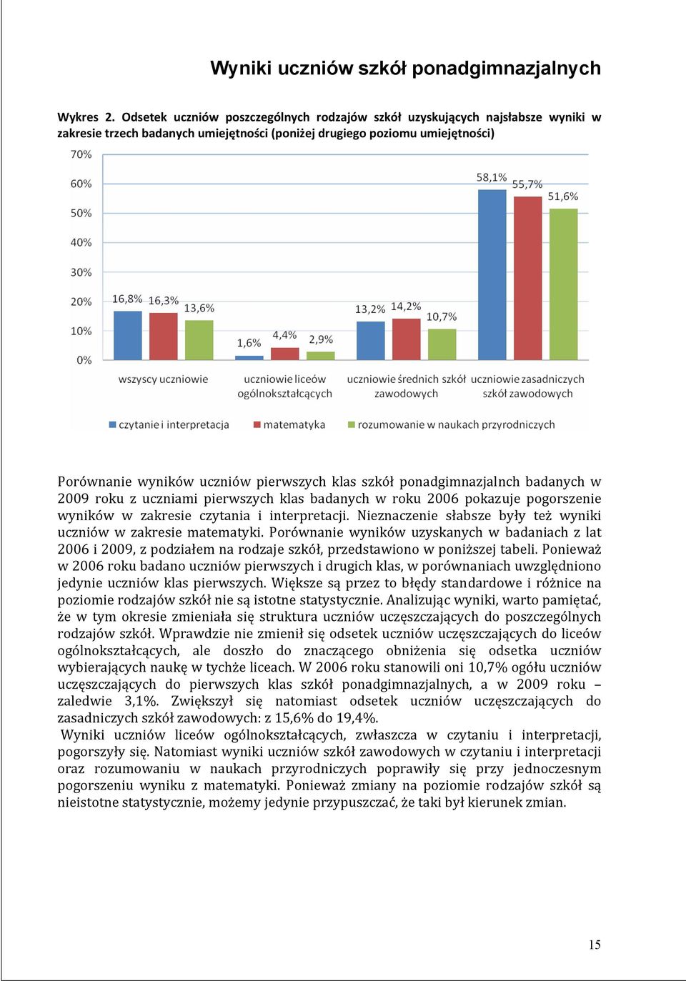 szkół ponadgimnazjalnch badanych w 2009 roku z uczniami pierwszych klas badanych w roku 2006 pokazuje pogorszenie wyników w zakresie czytania i interpretacji.