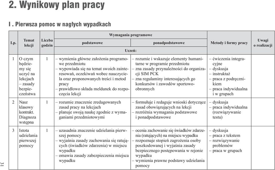 oczekiwań wobec nauczyciela oraz proponowanych treści i metod pracy prawidłowo składa meldunek do rozpoczęcia rozumie i wskazuje elementy humanitarne w programie przedmiotu zna zasady przynależności