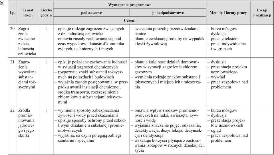 zachowania ludności w sytuacji zagrożeń chemicznych rozpoznaje znaki substancji toksycznych na pojazdach i budowlach wyjaśnia zasady postępowania w przypadku awarii instalacji chemicznej, środka