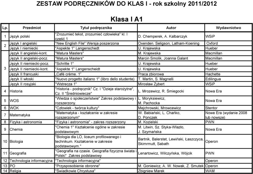 Śmiegocki "Wiedza o społeczeństwie" Zakres podstawowy i L. Moryksiewicz, rozszerzony. M. Pachocka W. Babiański, L. Chańko, Nowe Era (wydanie 008 D.