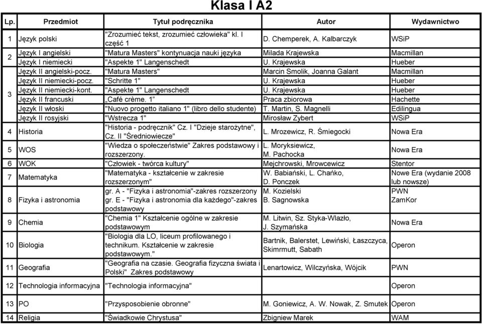 Chańko, Nowe Era (wydanie 008 D. Ponczek 8 Fizyka i astronomia gr. A - "Fizyka i astronomia"-zakres rozszerzony gr. E - "Fizyka i astronomia dla każdego"-zakres M.