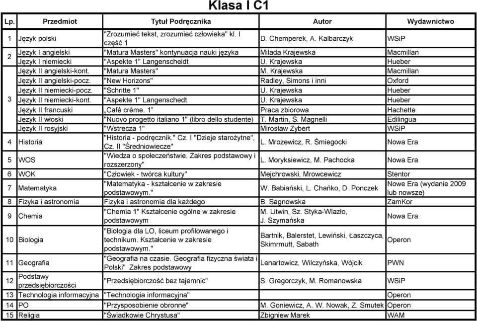 Śmiegocki "Wiedza o społeczeństwie. Zakres podstawowy i L. Moryksiewicz, M. Pachocka rozszerzony" Nowe Era (wydanie 009 8 Fizyka i astronomia Fizyka i astronomia dla każdego B.