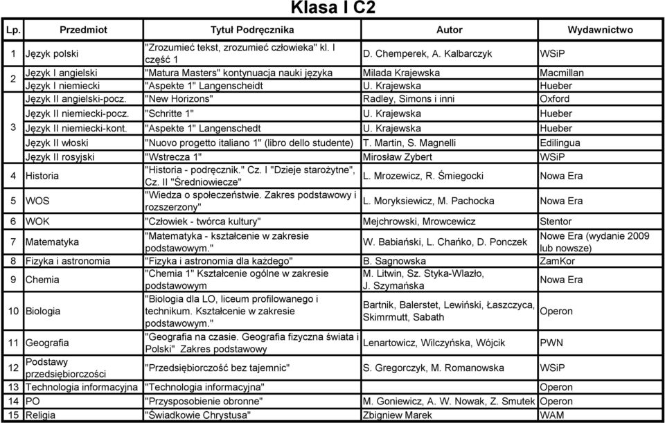 Śmiegocki "Wiedza o społeczeństwie. Zakres podstawowy i L. Moryksiewicz, M. Pachocka rozszerzony" Nowe Era (wydanie 009 8 Fizyka i astronomia "Fizyka i astronomia dla każdego" B.