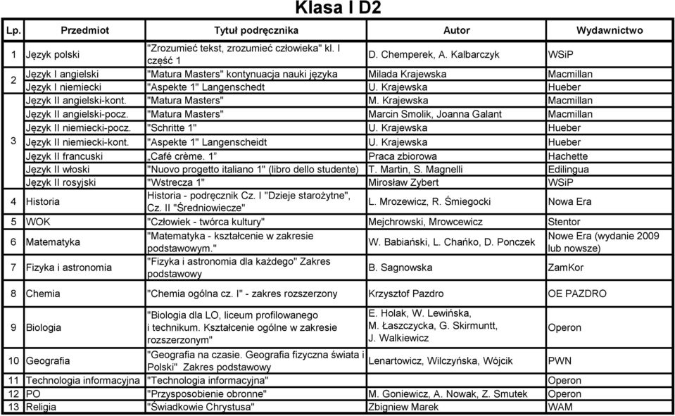 Sagnowska ZamKor 8 Chemia "Chemia ogólna cz. I" - zakres rozszerzony Krzysztof Pazdro OE PAZDRO 9 Biologia Klasa I D "Biologia dla LO, liceum profilowanego i technikum.