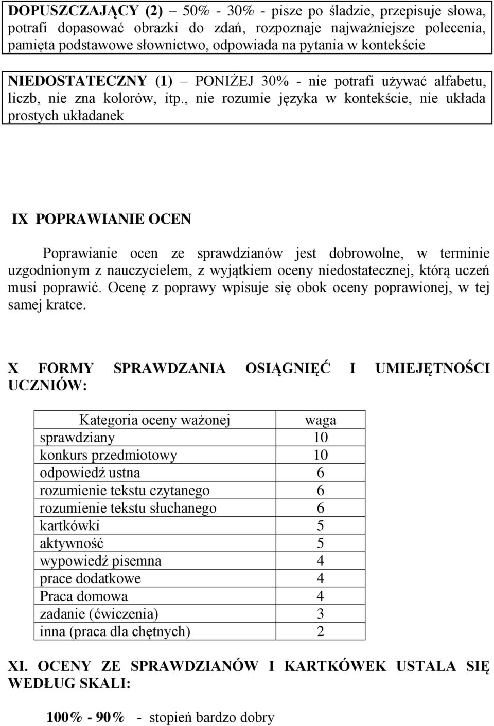 , nie rozumie języka w kontekście, nie układa prostych układanek IX POPRAWIANIE OCEN Poprawianie ocen ze sprawdzianów jest dobrowolne, w terminie uzgodnionym z nauczycielem, z wyjątkiem oceny