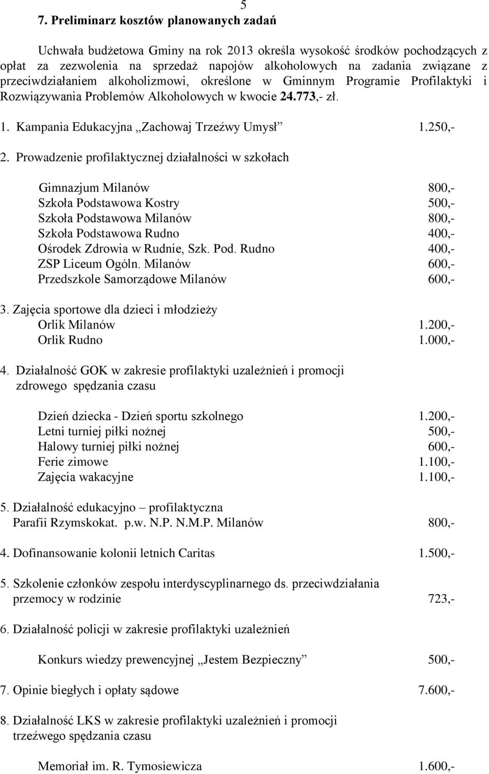 Prowadzenie profilaktycznej działalności w szkołach Gimnazjum Milanów 800,- Szkoła Podstawowa Kostry 500,- Szkoła Podstawowa Milanów 800,- Szkoła Podstawowa Rudno 400,- Ośrodek Zdrowia w Rudnie, Szk.