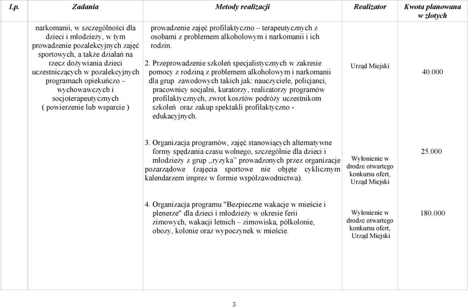 Przeprowadzenie szkoleń specjalistycznych w zakresie pomocy z rodziną z problemem alkoholowym i narkomanii dla grup zawodowych takich jak: nauczyciele, policjanci, pracownicy socjalni, kuratorzy,