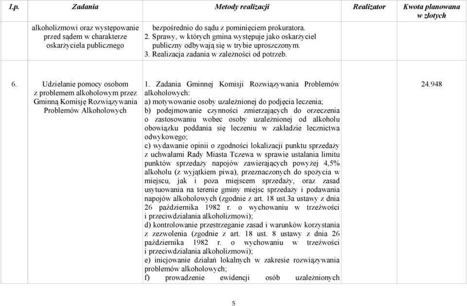 Udzielanie pomocy osobom z problemem alkoholowym przez Gminną Komisję Rozwiązywania Problemów Alkoholowych 1.