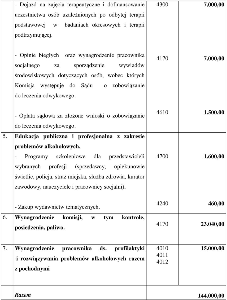 odwykowego. 4170 7.000,00 - Opłata sądowa za złoŝone wnioski o zobowiązanie do leczenia odwykowego. 5. Edukacja publiczna i profesjonalna z zakresie problemów alkoholowych.