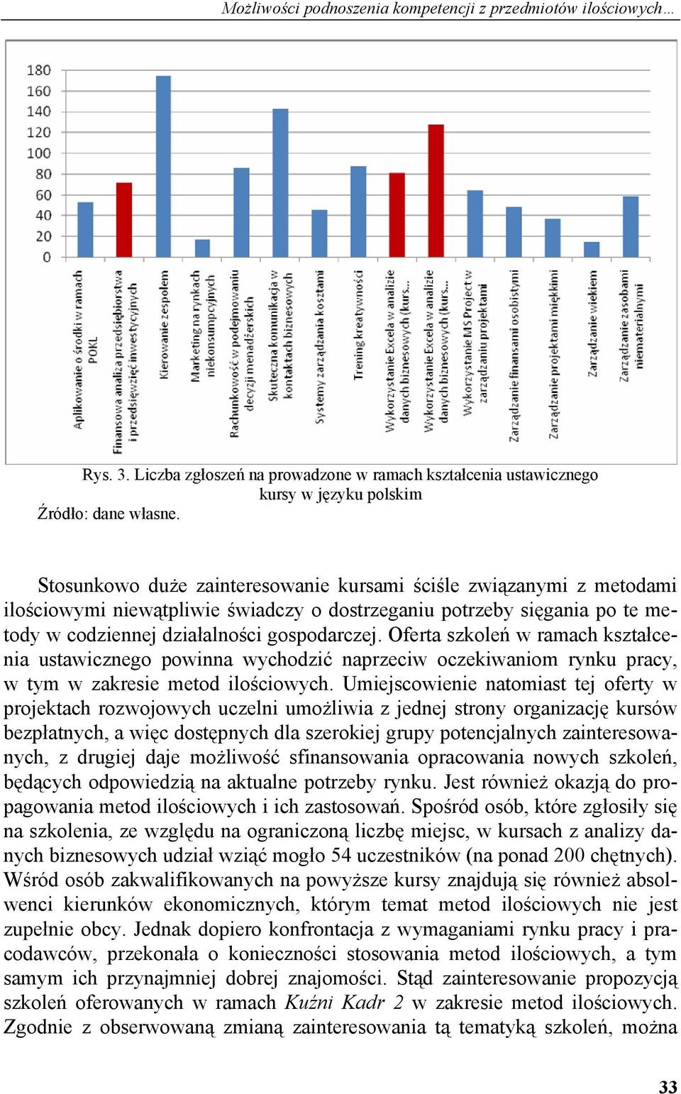 Oferta szkoleń w ramach kształcenia ustawicznego powinna wychodzić naprzeciw oczekiwaniom rynku pracy, w tym w zakresie metod ilościowych.