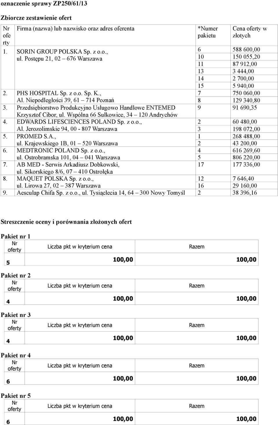 Przedsiębiorstwo Produkcyjno Usługowo Handlowe ENTEMED 9 9 90,35 Krzysztof Cibor, ul. Wspólna Sułkowice, 3 0 Andrychów. EDWARDS LIFESCIENCES POLAND Sp. z o.o., 0 0,00 Al.