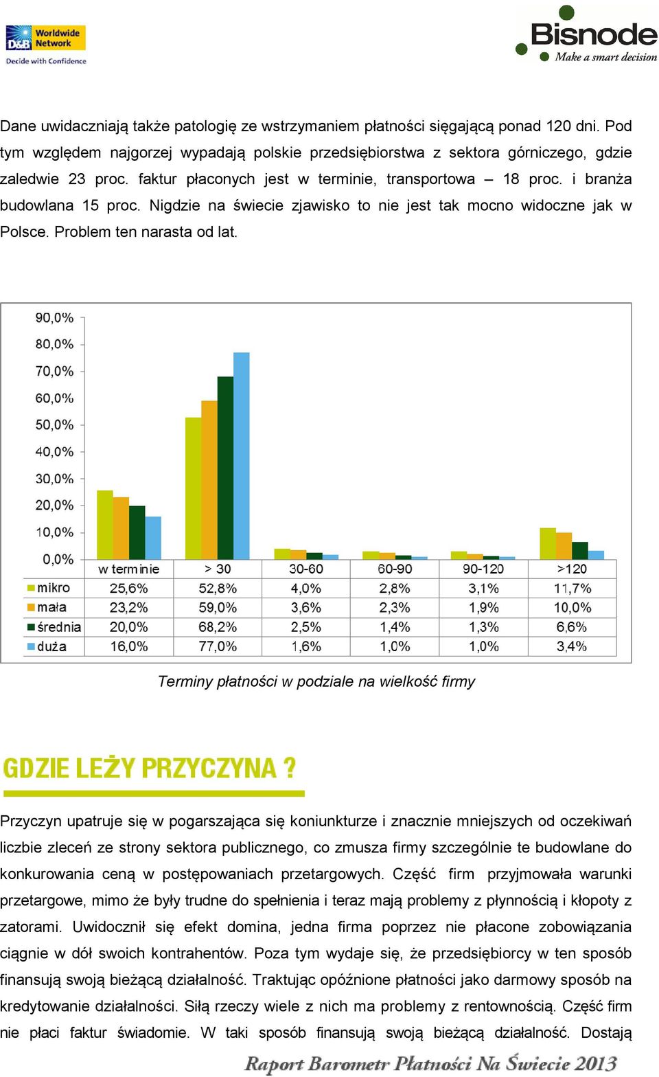 Terminy płatności w podziale na wielkość firmy Przyczyn upatruje się w pogarszająca się koniunkturze i znacznie mniejszych od oczekiwań liczbie zleceń ze strony sektora publicznego, co zmusza firmy