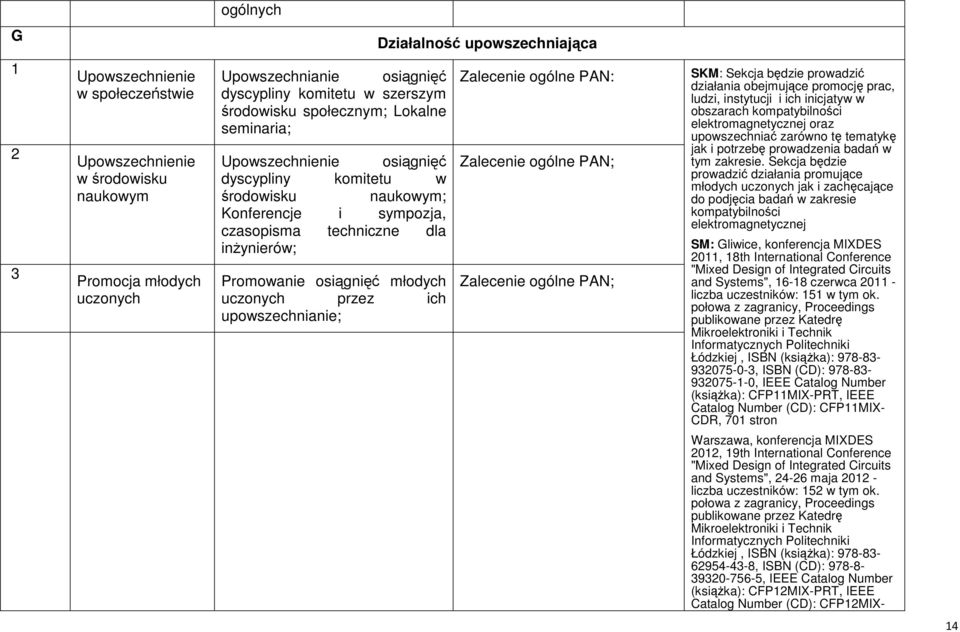 młodych uczonych przez ich upowszechnianie; Zalecenie ogólne PAN: Zalecenie ogólne PAN; Zalecenie ogólne PAN; SKM: Sekcja będzie prowadzić działania obejmujące promocję prac, ludzi, instytucji i ich