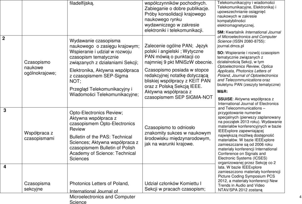 Przegląd Telekomunikacyjny i Wiadomości Telekomunikacyjne; Opto-Electronics Review; Aktywna współpraca z czasopismem Opto-Electronics Review Bulletin of the PAS: Technical Sciences; Aktywna