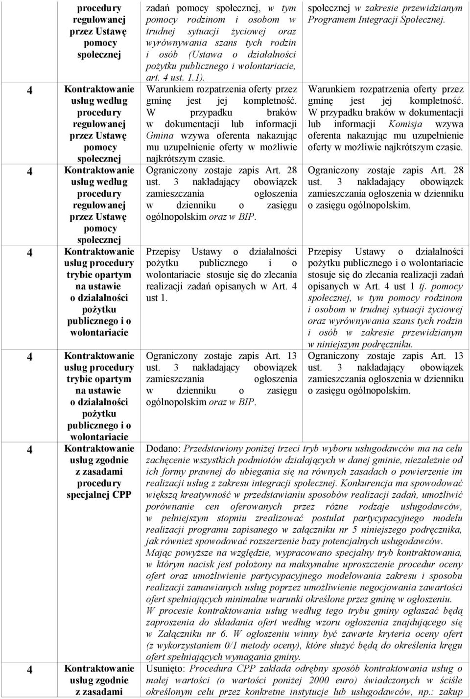 wyrównywania szans tych rodzin i osób (Ustawa o działalności pożytku publicznego i wolontariacie, art. 4 ust. 1.1). Warunkiem rozpatrzenia oferty przez gminę jest jej kompletność.