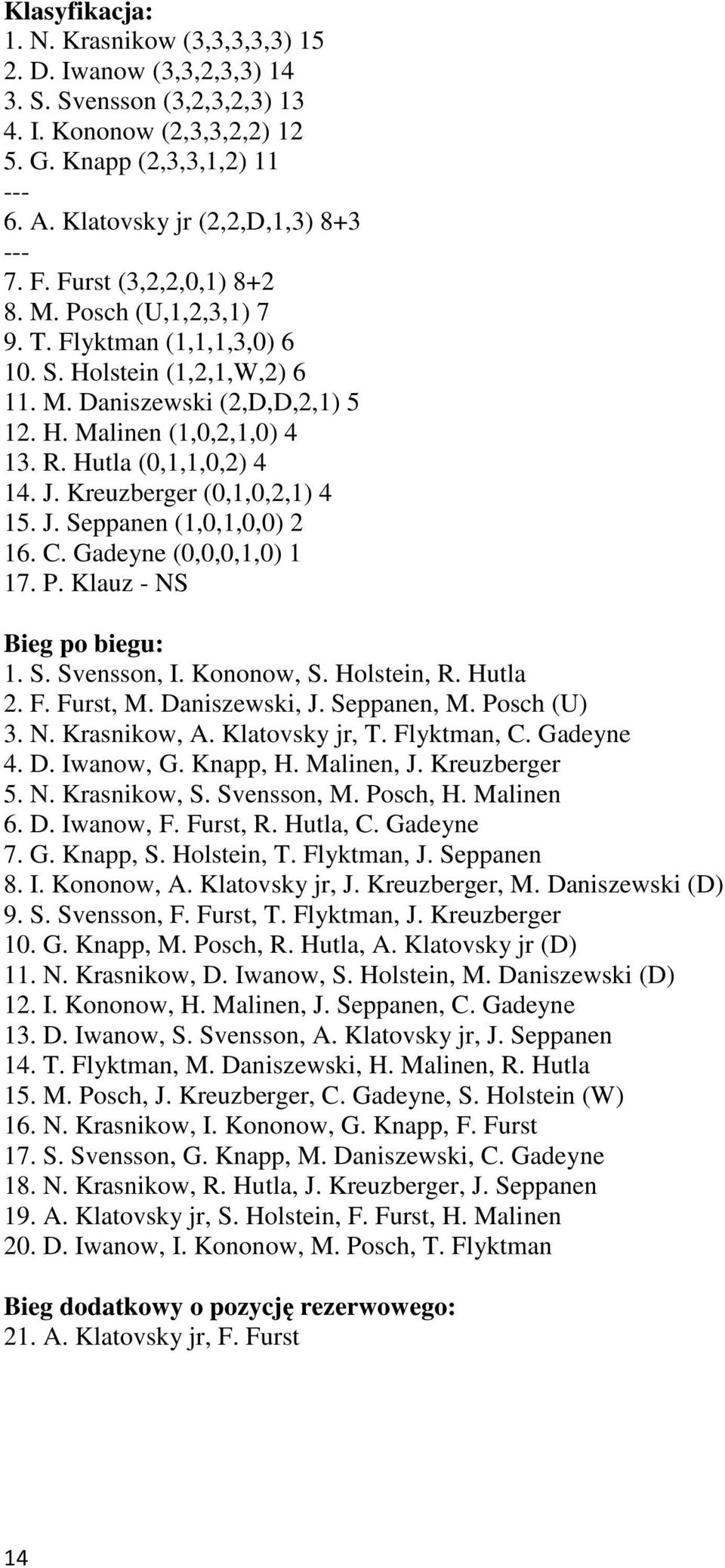 R. Hutla (0,1,1,0,2) 4 14. J. Kreuzberger (0,1,0,2,1) 4 15. J. Seppanen (1,0,1,0,0) 2 16. C. Gadeyne (0,0,0,1,0) 1 17. P. Klauz - NS Bieg po biegu: 1. S. Svensson, I. Kononow, S. Holstein, R. Hutla 2.