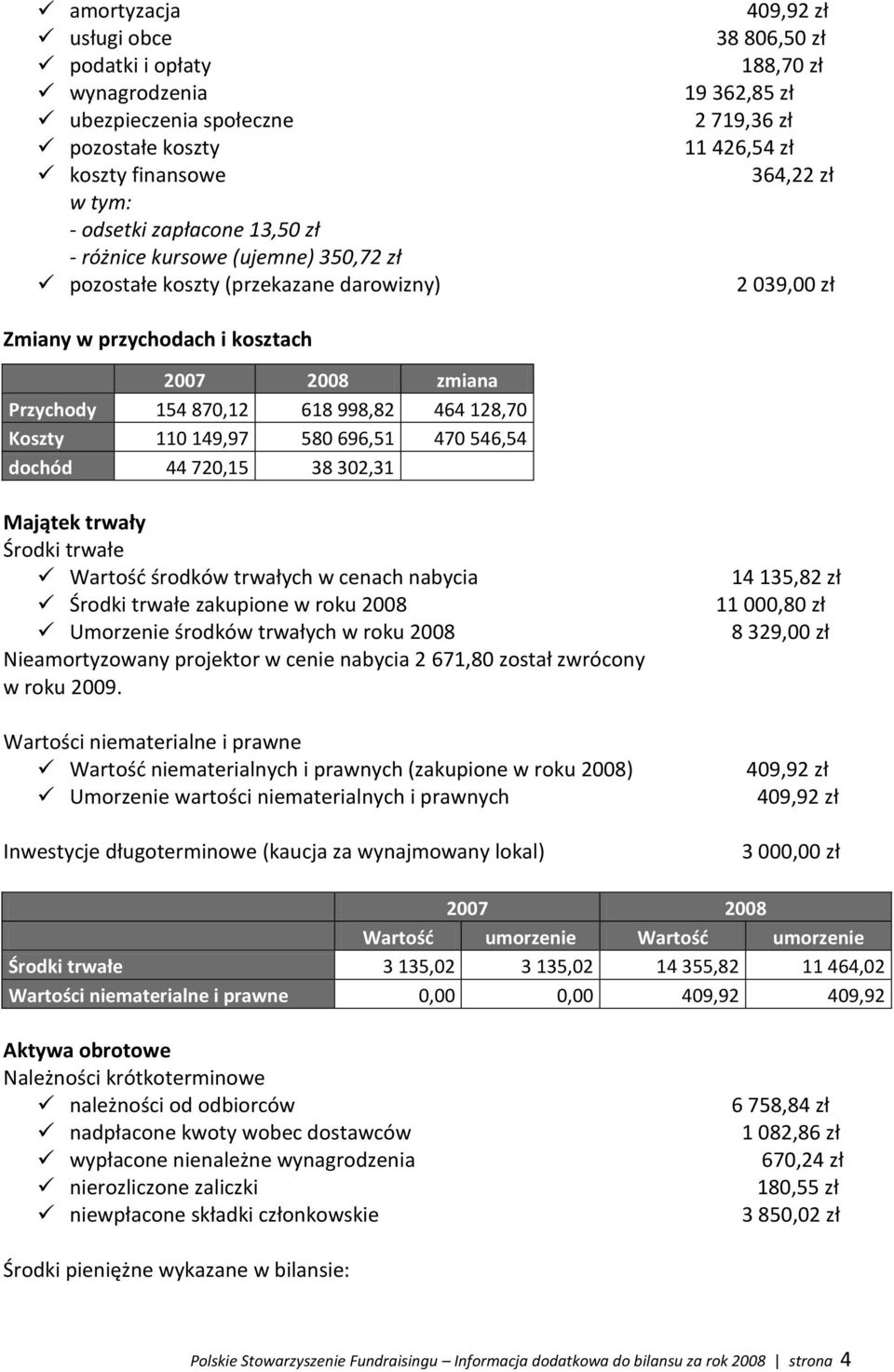 128,70 Koszty 110 149,97 580 696,51 470 546,54 dochód 44 720,15 38 302,31 Majątek trwały Środki trwałe Wartośd środków trwałych w cenach nabycia Środki trwałe zakupione w roku 2008 Umorzenie środków