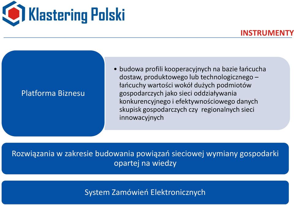 konkurencyjnego i efektywnościowego danych skupisk gospodarczych czy regionalnych sieci innowacyjnych