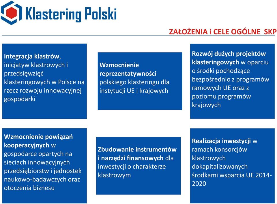 oraz z poziomu programów krajowych Wzmocnienie powiązao kooperacyjnych w gospodarce opartych na sieciach innowacyjnych przedsiębiorstw i jednostek naukowo-badawczych oraz otoczenia