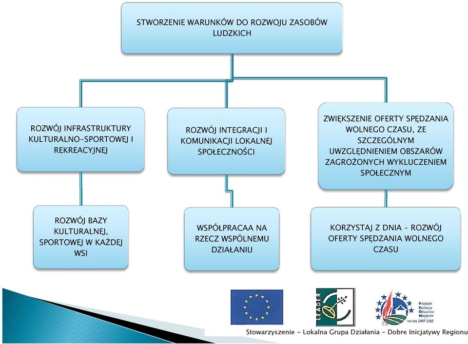 SZCZEGÓLNYM UWZGLĘDNIENIEM OBSZARÓW ZAGROŻONYCH WYKLUCZENIEM SPOŁECZNYM ROZWÓJ BAZY KULTURALNEJ,