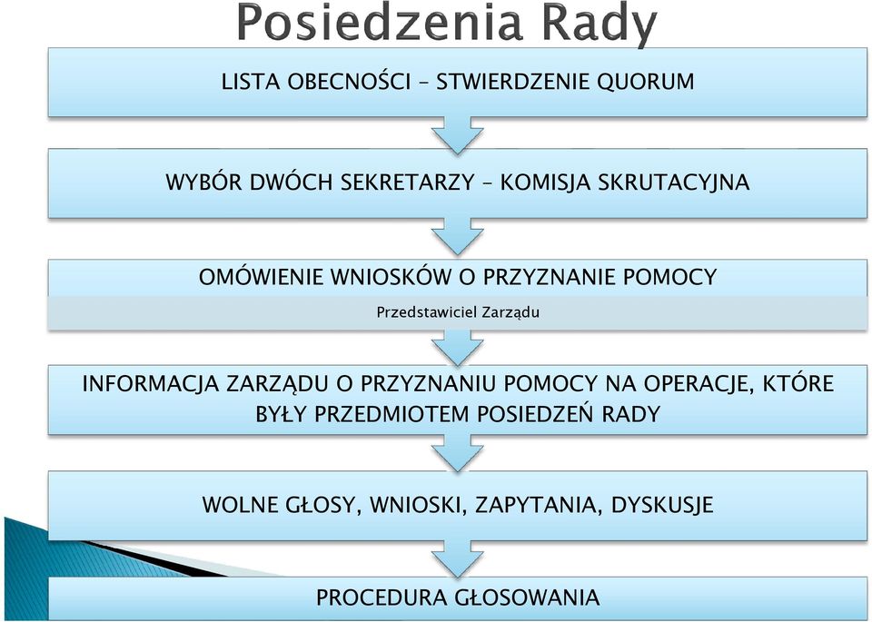 INFORMACJA ZARZĄDU O PRZYZNANIU POMOCY NA OPERACJE, KTÓRE BYŁY