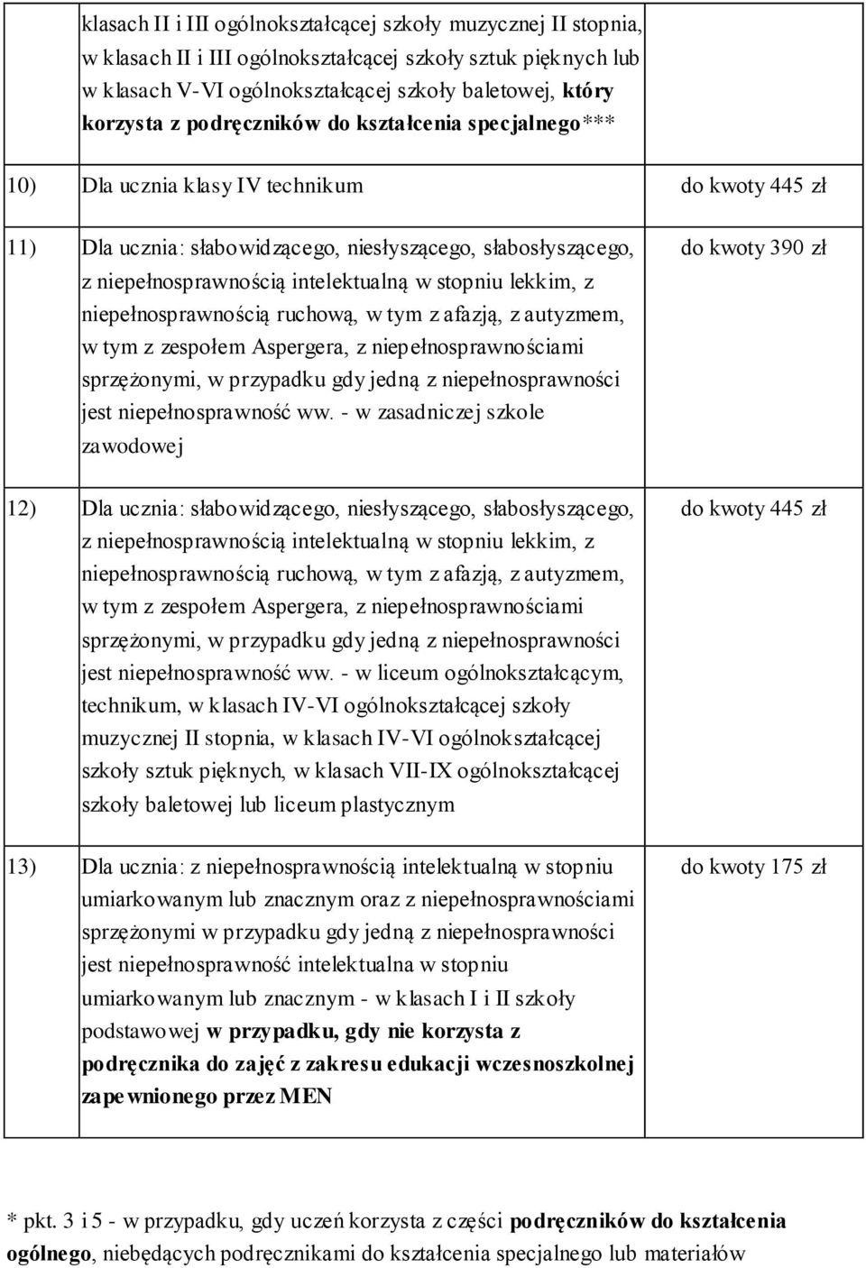 - w zasadniczej szkole zawodowej 12) Dla ucznia: słabowidzącego, niesłyszącego, słabosłyszącego, jest niepełnosprawność ww.