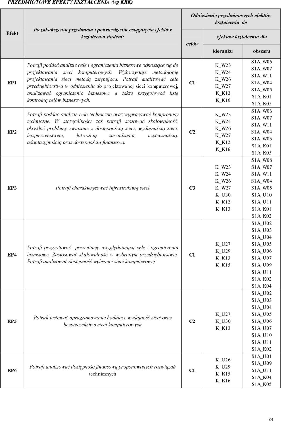 Wykorzystuje metodologię projektowania sieci metodą zstępujacą.