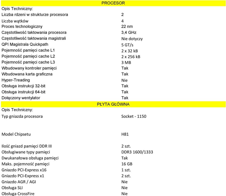 instrukcji 64-bit Dołączony wentylator PROCESOR 3,4 GHz dotyczy 5 GT/s 2 x 32 kb 2 x 256 kb 3 MB Typ gniazda procesora Socket - 1150 PŁYTA GŁÓWNA Model Chipsetu H81 Ilość gniazd pamięci